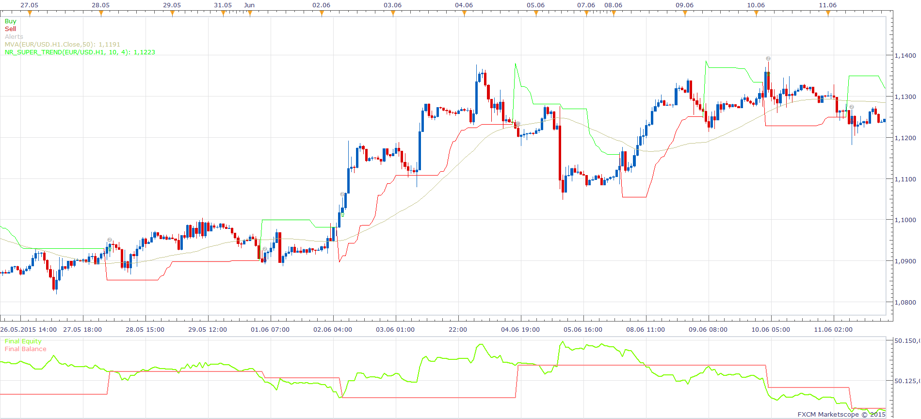 NR_Super_Trend Strategy with MA Filter Strategy.png