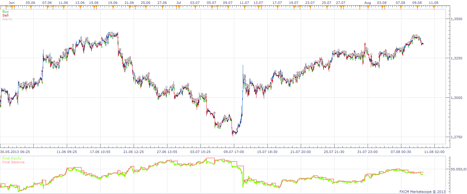NR_Super_Trend Strategy.png