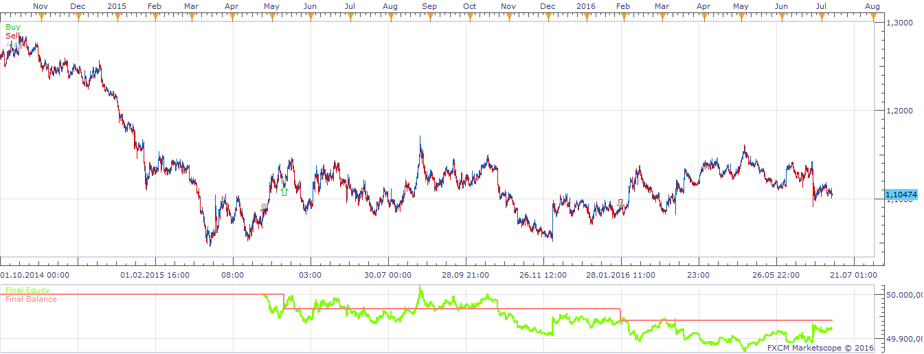 EURUSD H1 (07-17-2016 2023).png