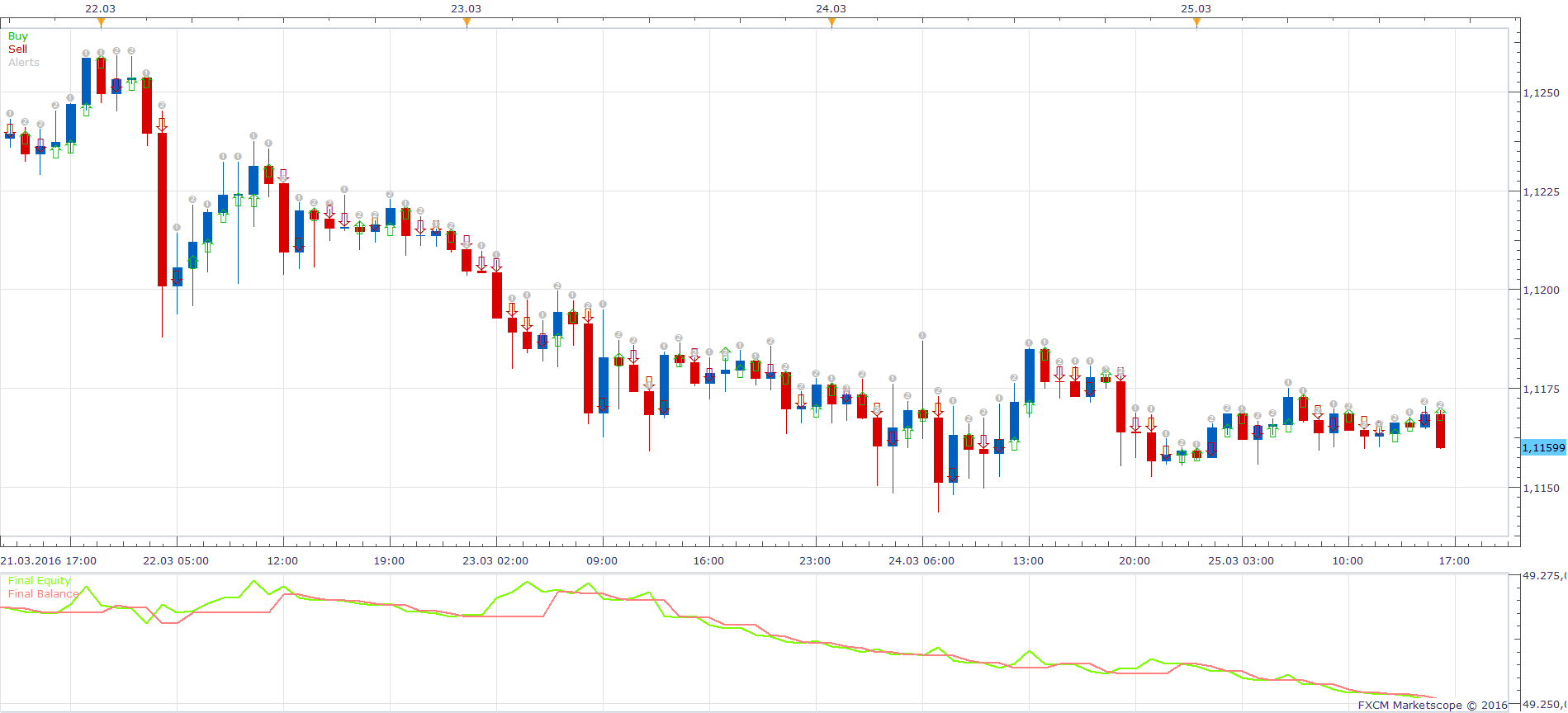EURUSD H1 (03-28-2016 1632).png