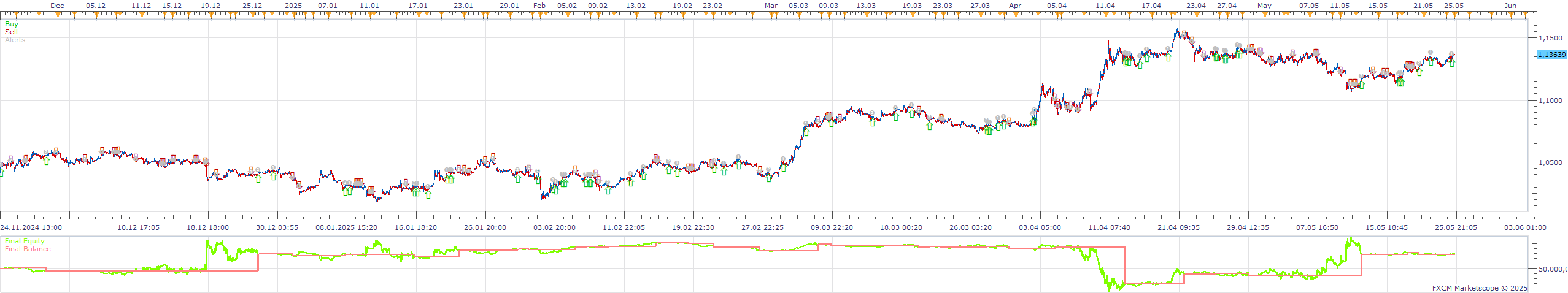 EURUSD m5 (05-27-2025 2031).png