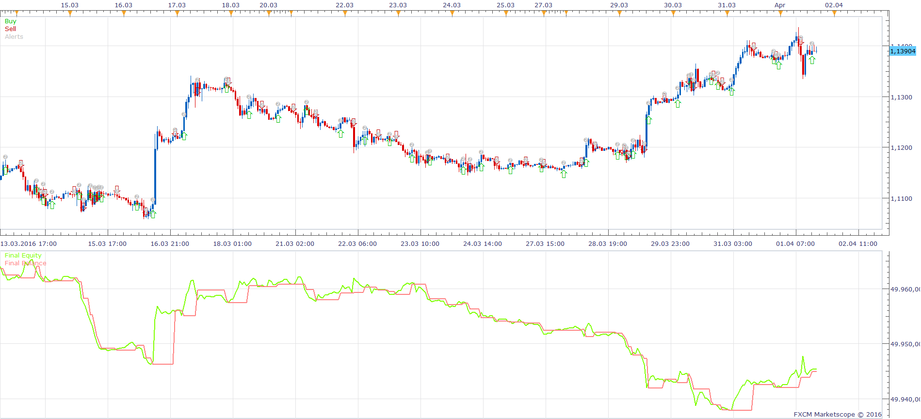 EURUSD H1 (06-02-2016 0907).png