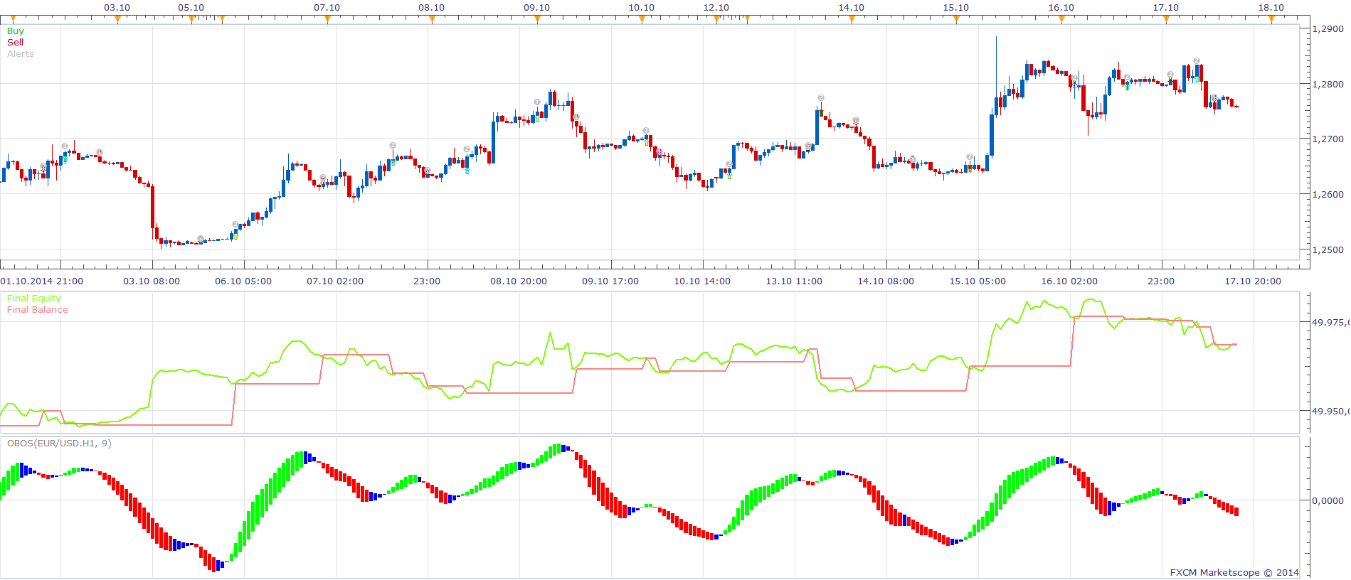 Overbought Oversold Indicator Strategy.png