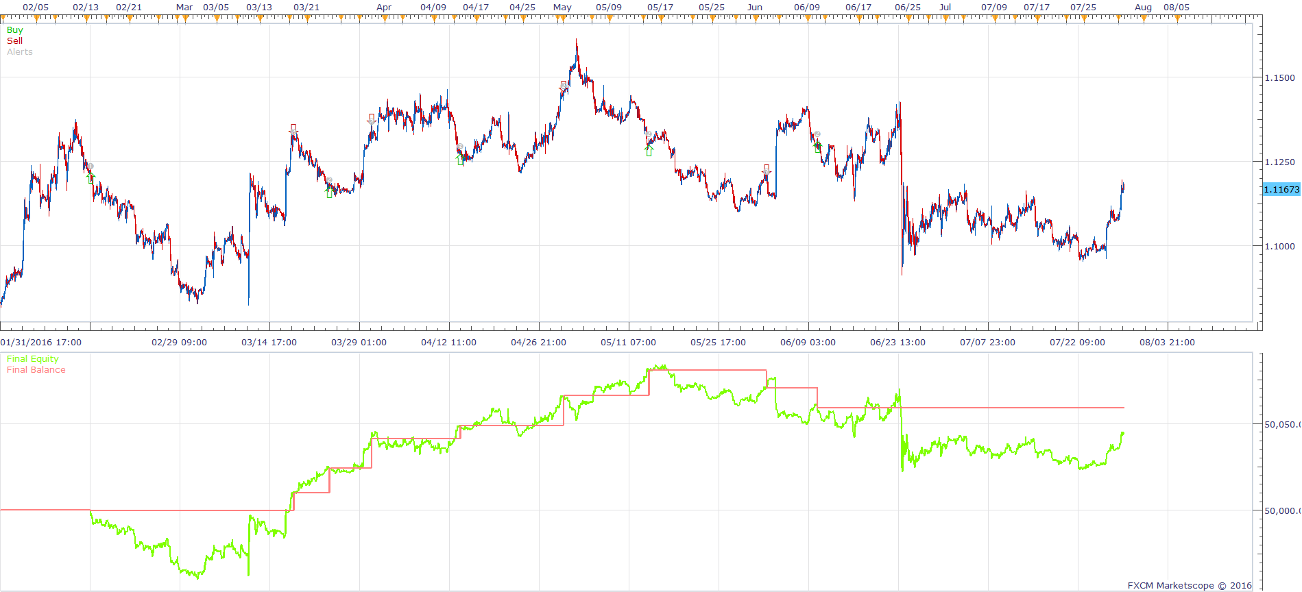 EURUSD H1 (08-26-2016 1020).png