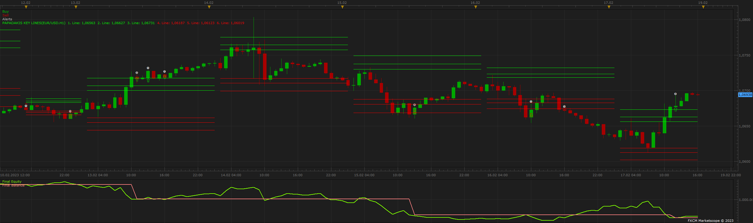 EURUSD H1 (07-12-2023 2128).png