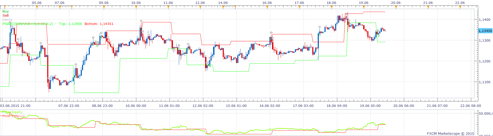 EURUSD H1 (06-25-2015 1019).png