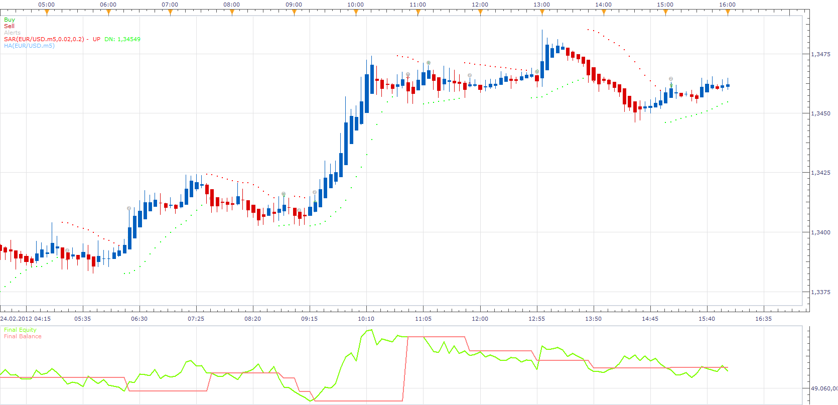 Parabolic SAR HA Strategy.png