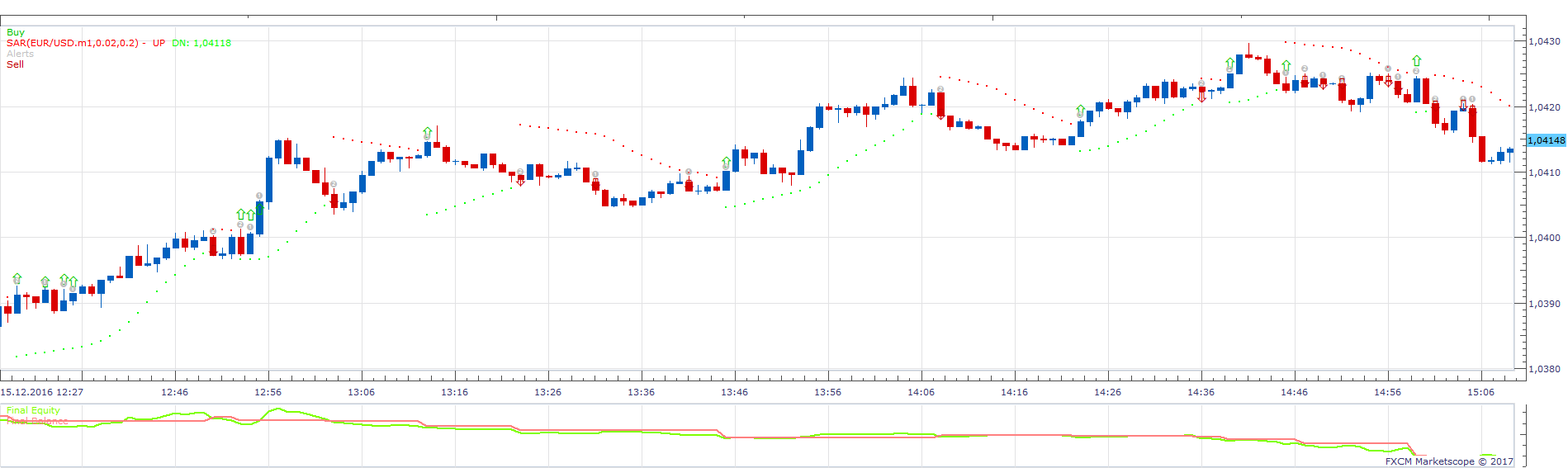 EURUSD m1 (05-23-2017 1010).png