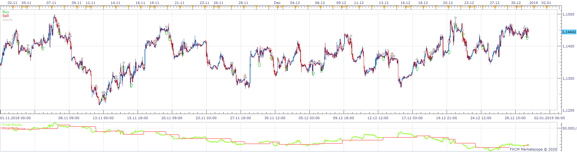EURUSD H1 (05-01-2020 0949).png