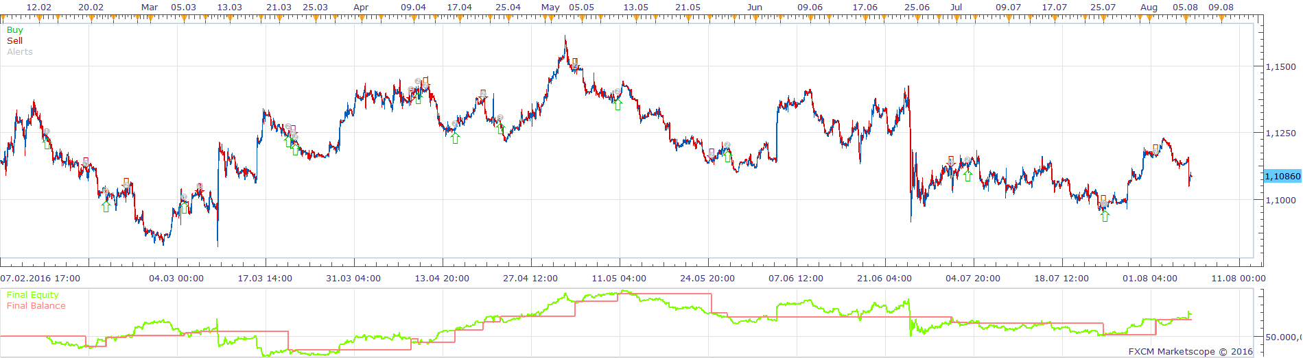 EURUSD H1 (08-10-2016 1108).png