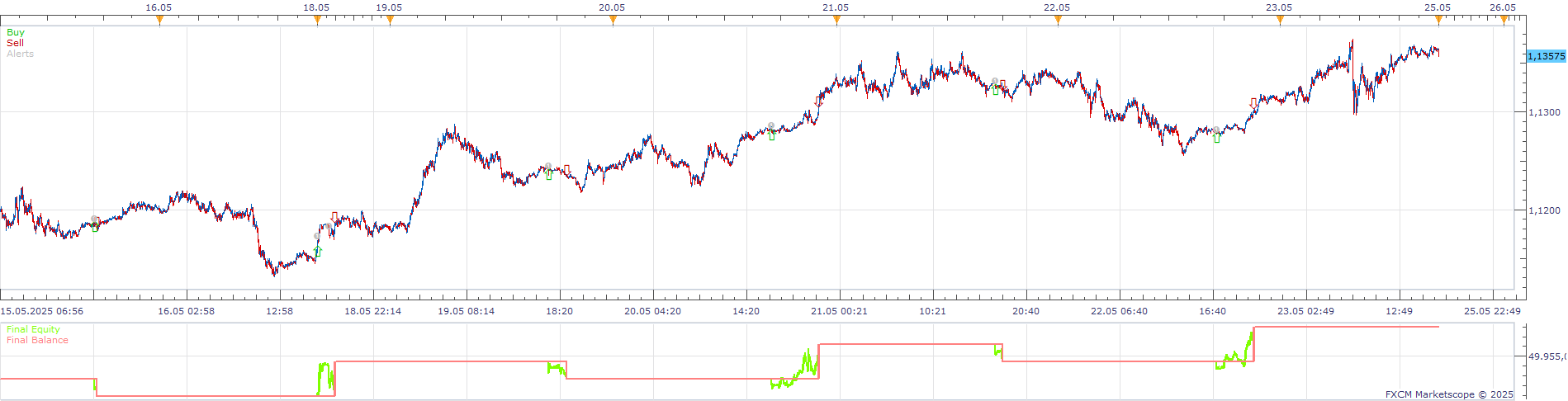 EURUSD m1 (06-05-2025 2118).png