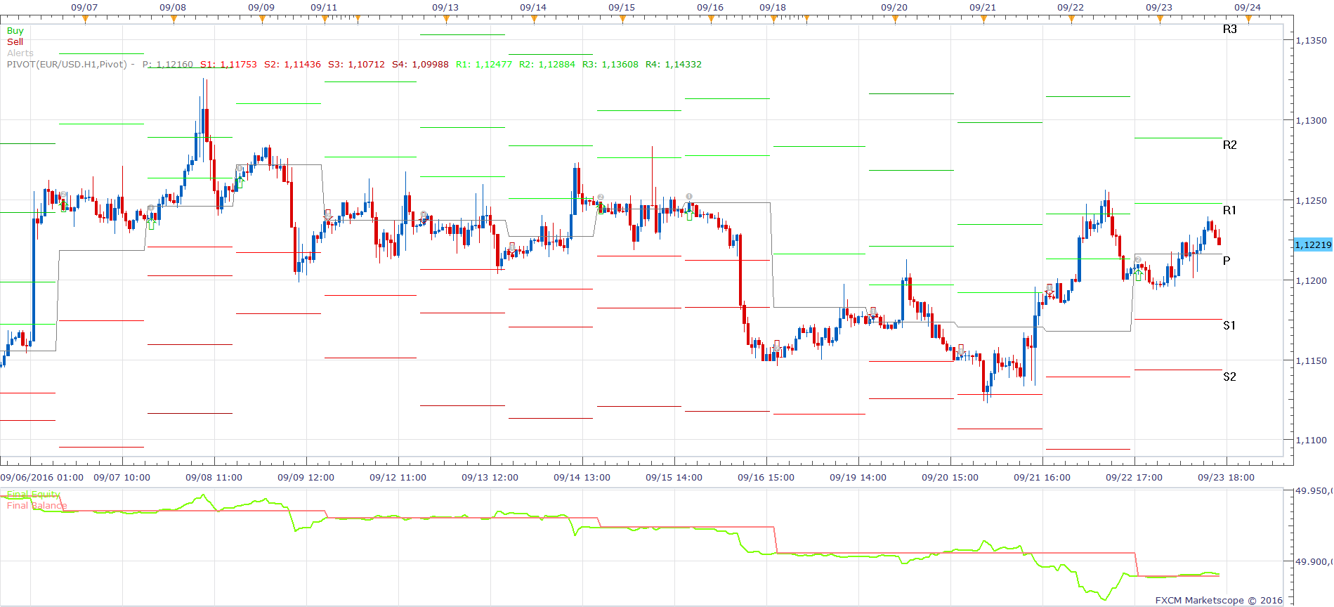 EURUSD H1 (10-02-2016 1421).png