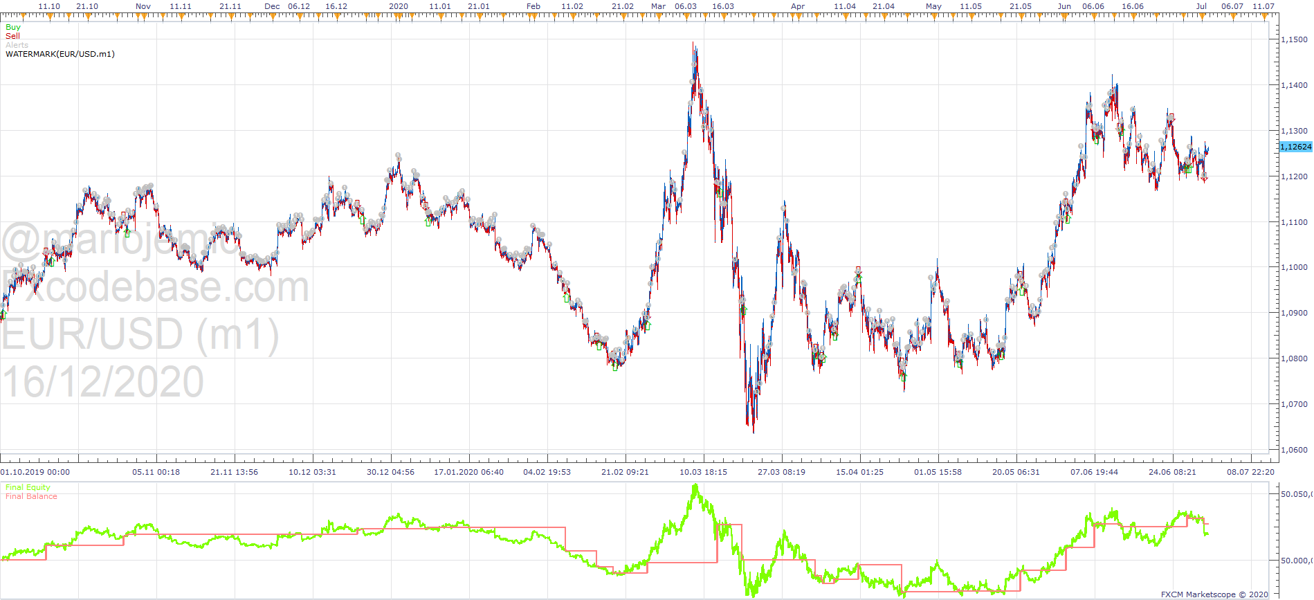EURUSD m1 (12-16-2020 1610).png