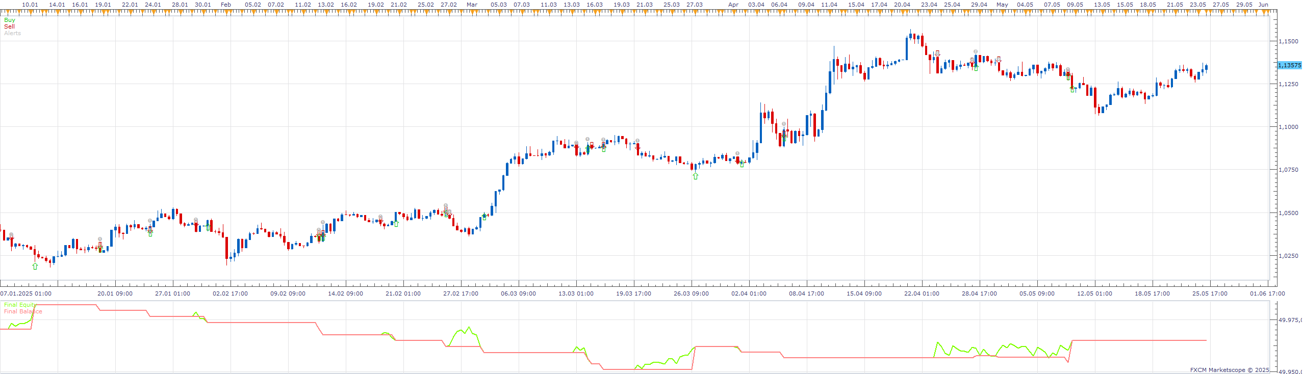 EURUSD H8 (06-26-2025 2114).png