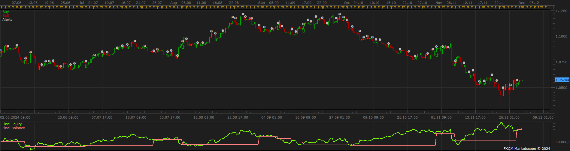 EURUSD H8 (12-05-2024 1849).png