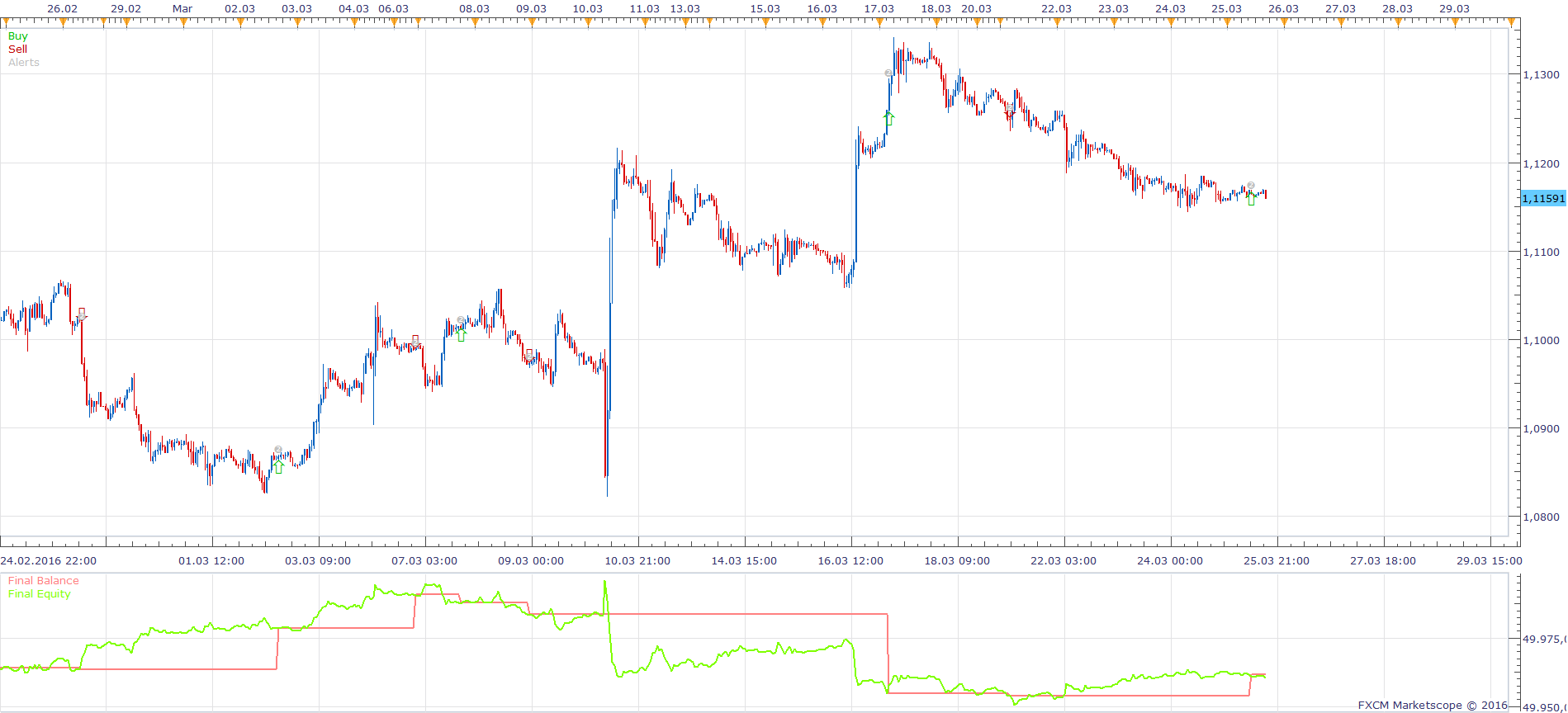 EURUSD H1 (04-11-2016 1821).png