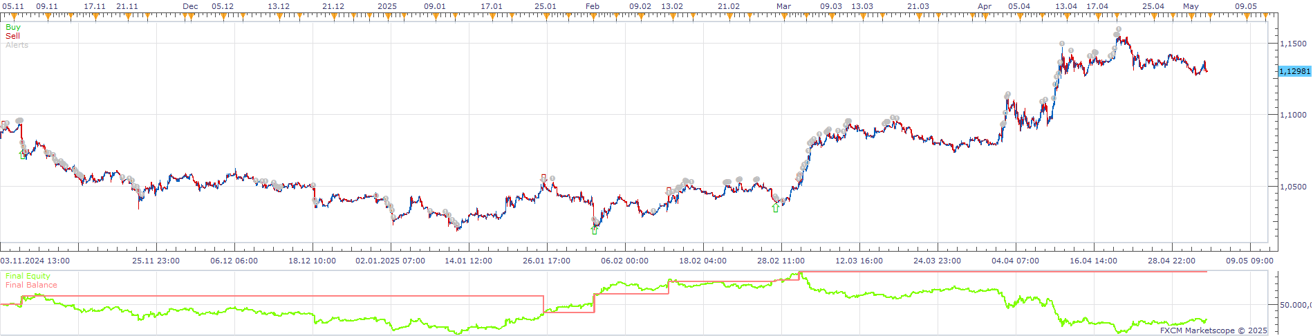 EURUSD H1 (10-25-2025 1735).png