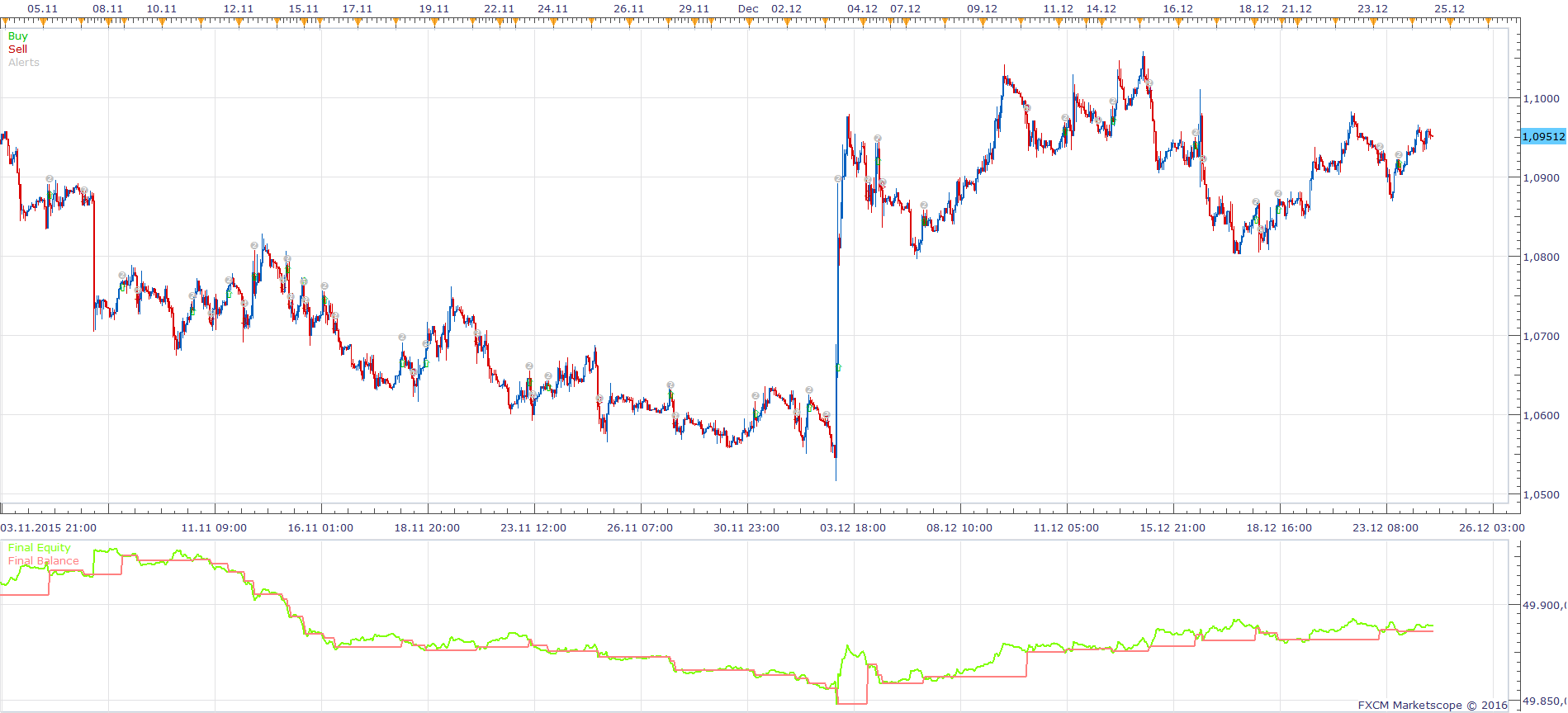 EURUSD H1 (03-04-2016 1247).png