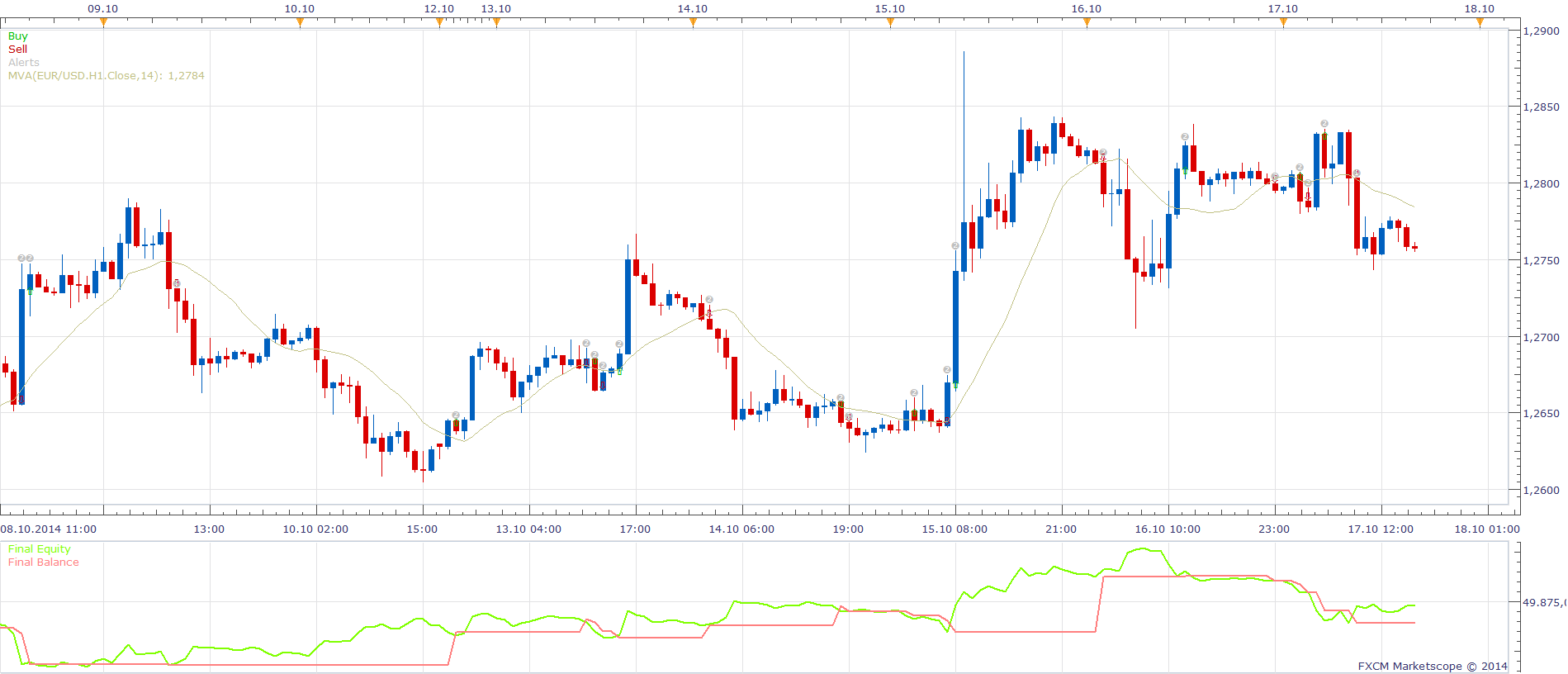 Price MA Cross Strategy with Confirmation.png