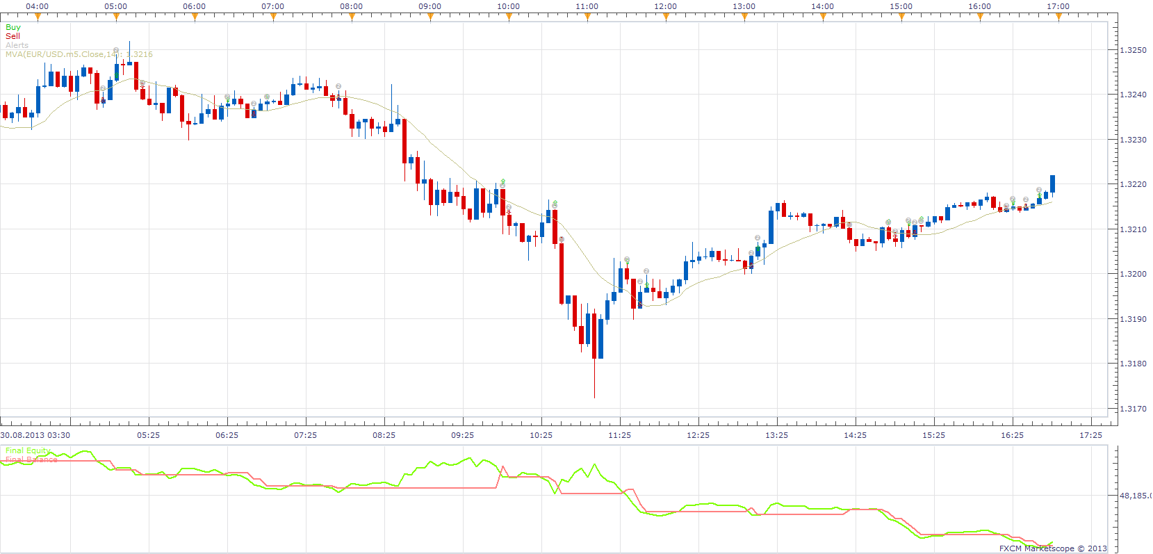 Price MA Cross Strategy.png