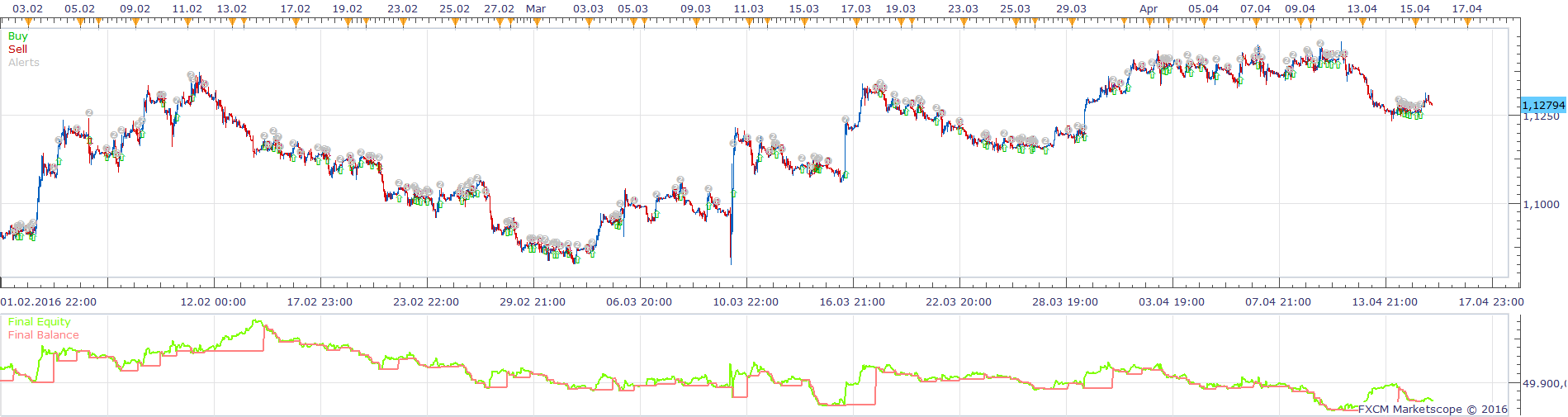 EURUSD H1 (04-19-2016 1132).png