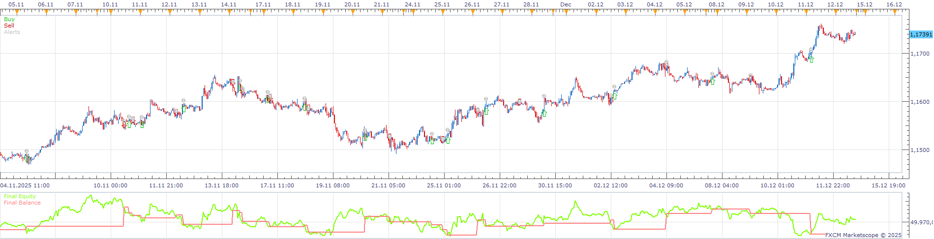 EURUSD H1 (12-16-2025 1320).png