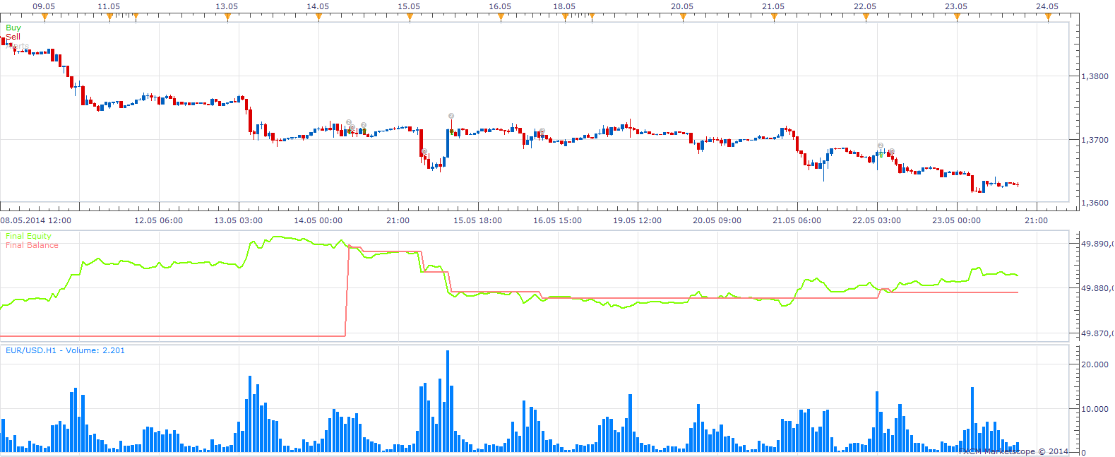 Price MA Cross with Volume Confirmation.png