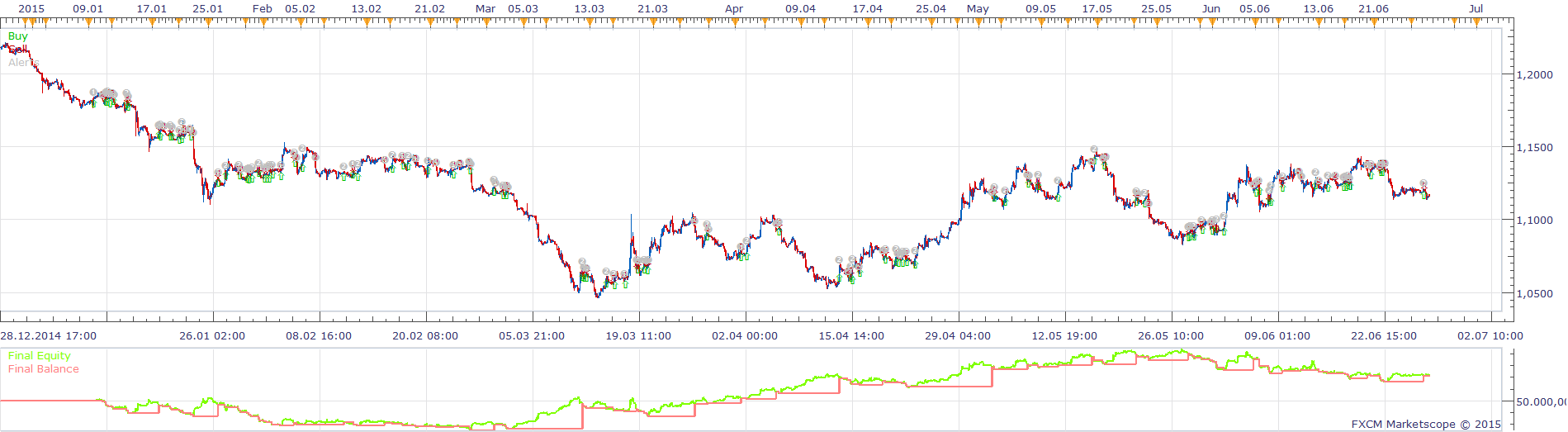 Price MA Strategy with Stochastic Filters.png