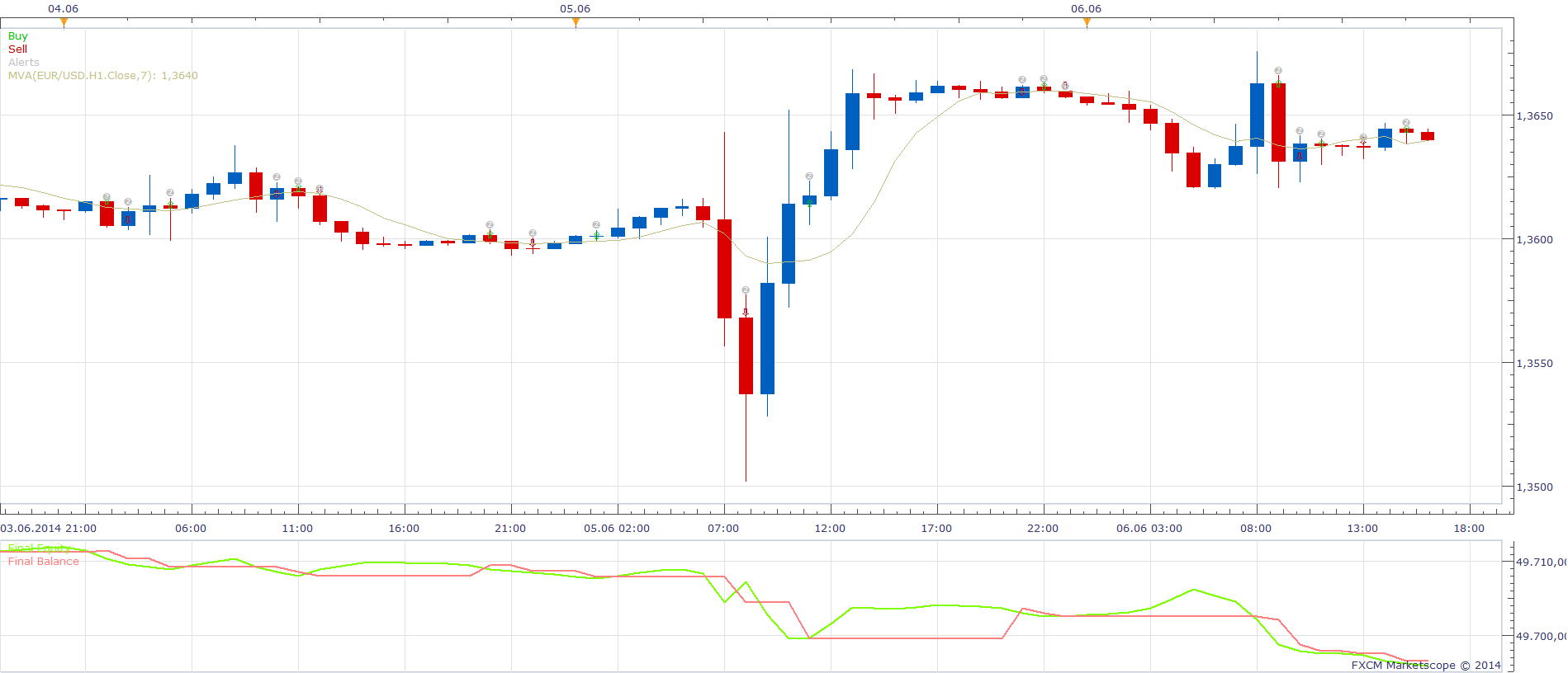 Price Shifted MA Cross Strategy.png