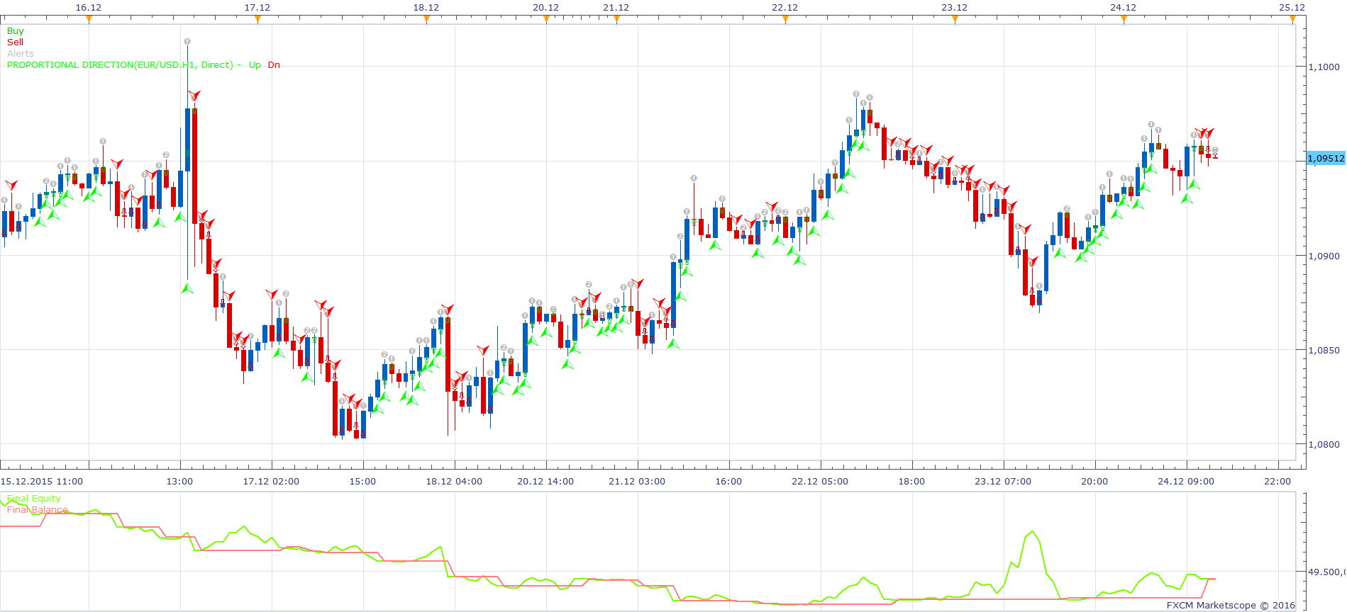 EURUSD H1 (02-09-2016 1015).png