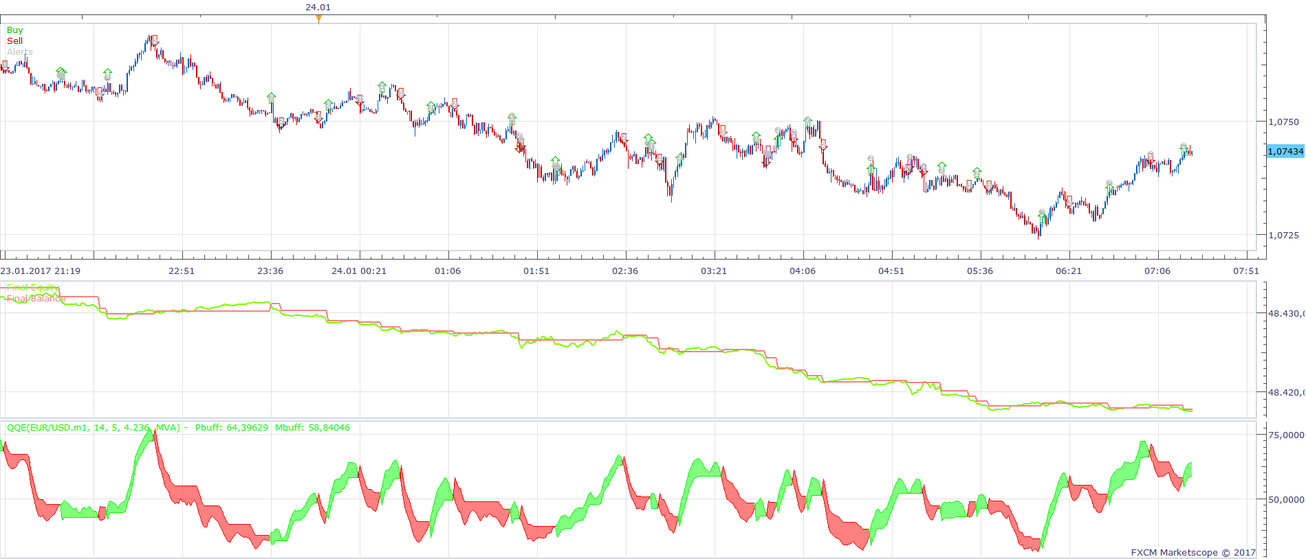 EURUSD m1 (06-17-2017 1252).png