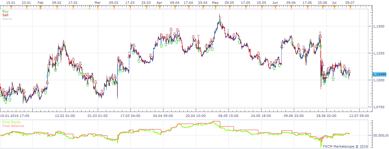 EURUSD H1 (07-15-2016 1453).png
