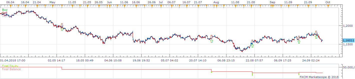 EURUSD m1 (10-26-2018 1011).png