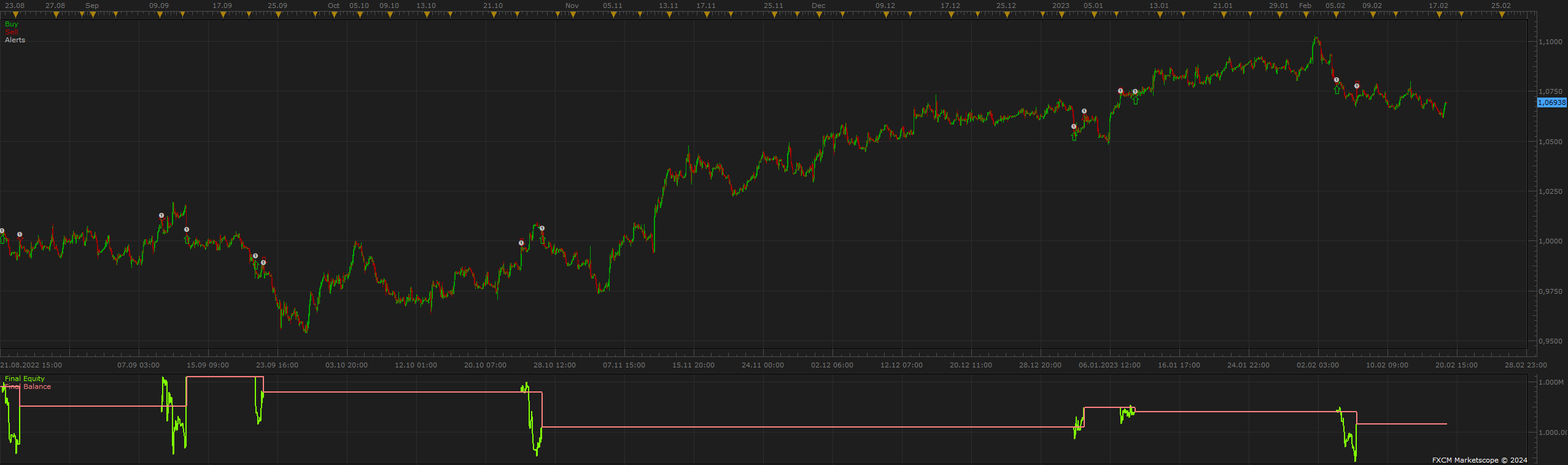 EURUSD H1 (06-16-2024 1207).png