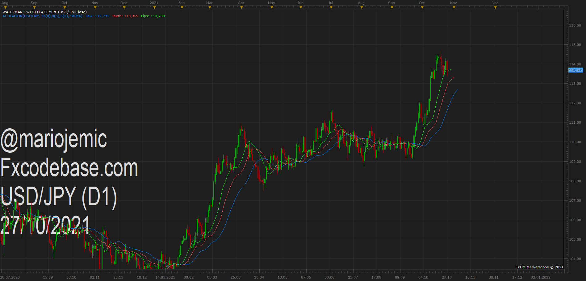 USDJPY D1 (10-27-2021 1822).png
