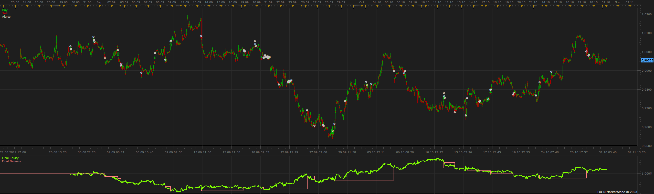EURUSD m1 (08-10-2023 1842).png