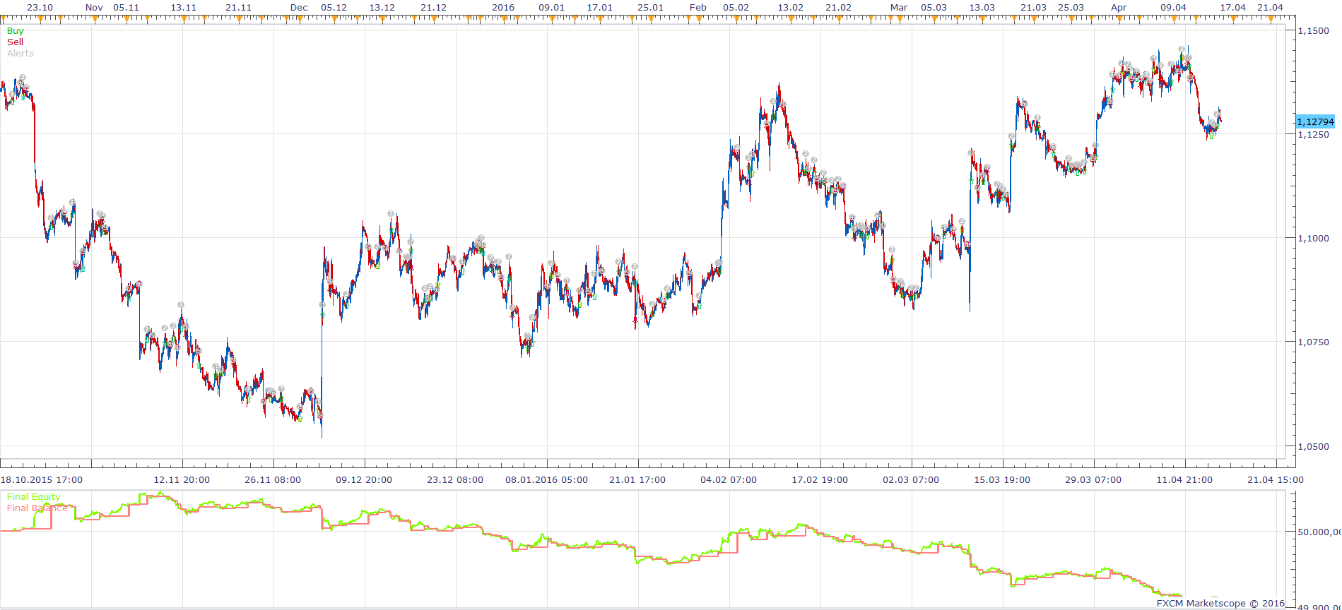 EURUSD H1 (04-21-2016 1017).png