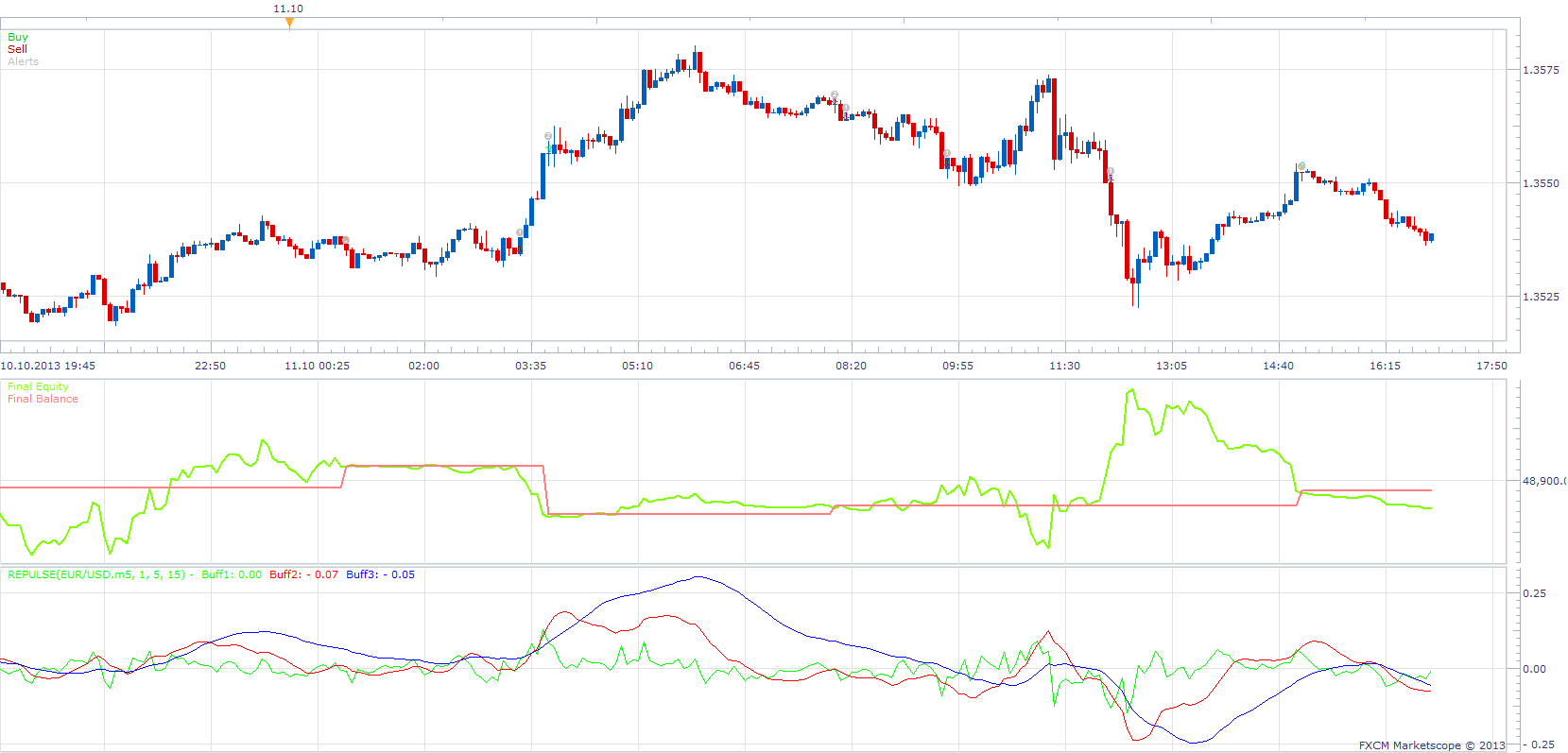 Repulse Indicator Strategy.png