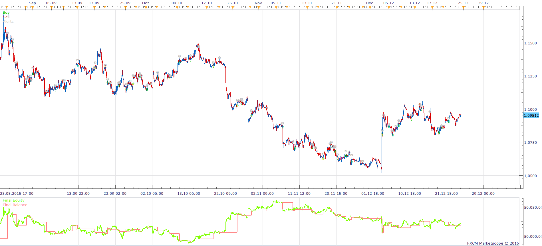 EURUSD H1 (03-06-2016 1449).png