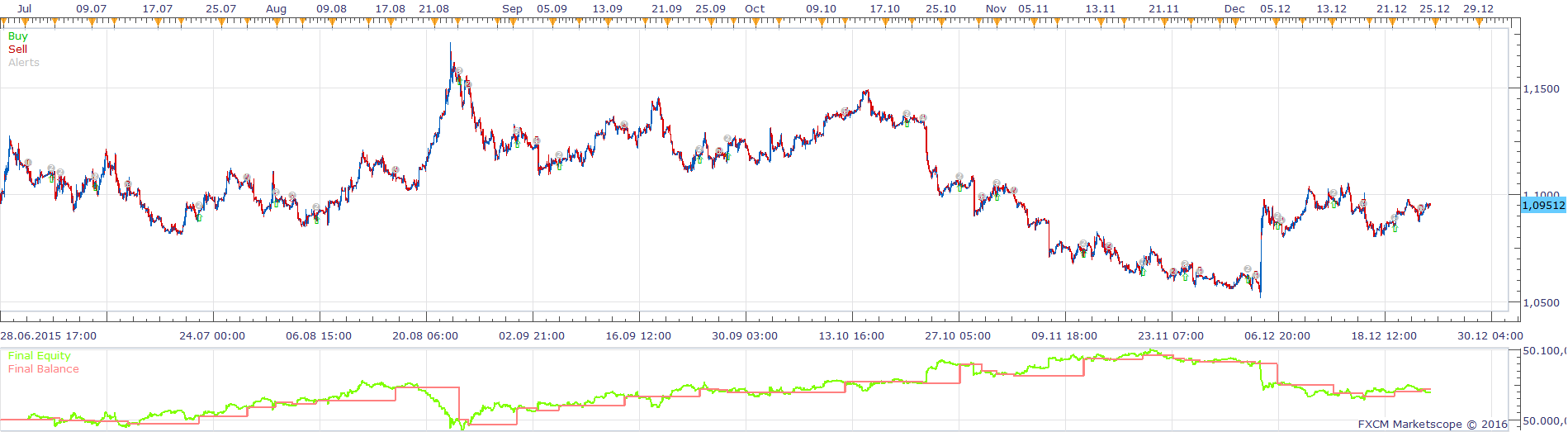 EURUSD H1 (03-01-2016 2028).png