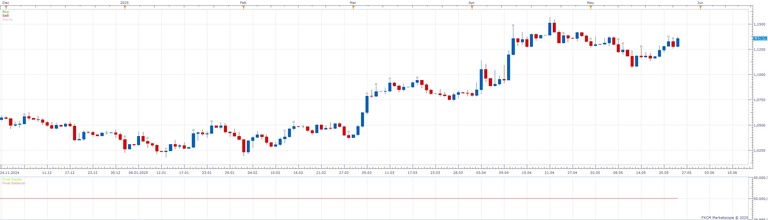 EURUSD D1 (06-20-2025 0946).png