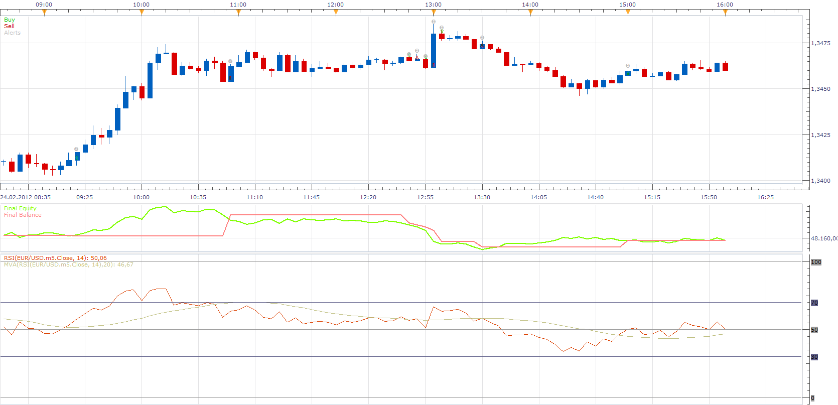 RSI MA Strategy.png