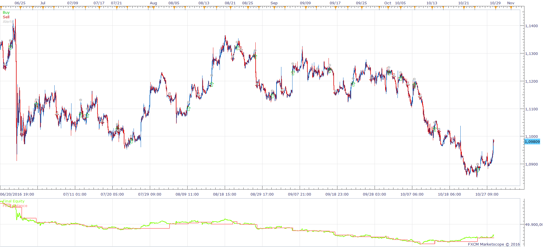 EURUSD H1 (11-15-2016 0854).png