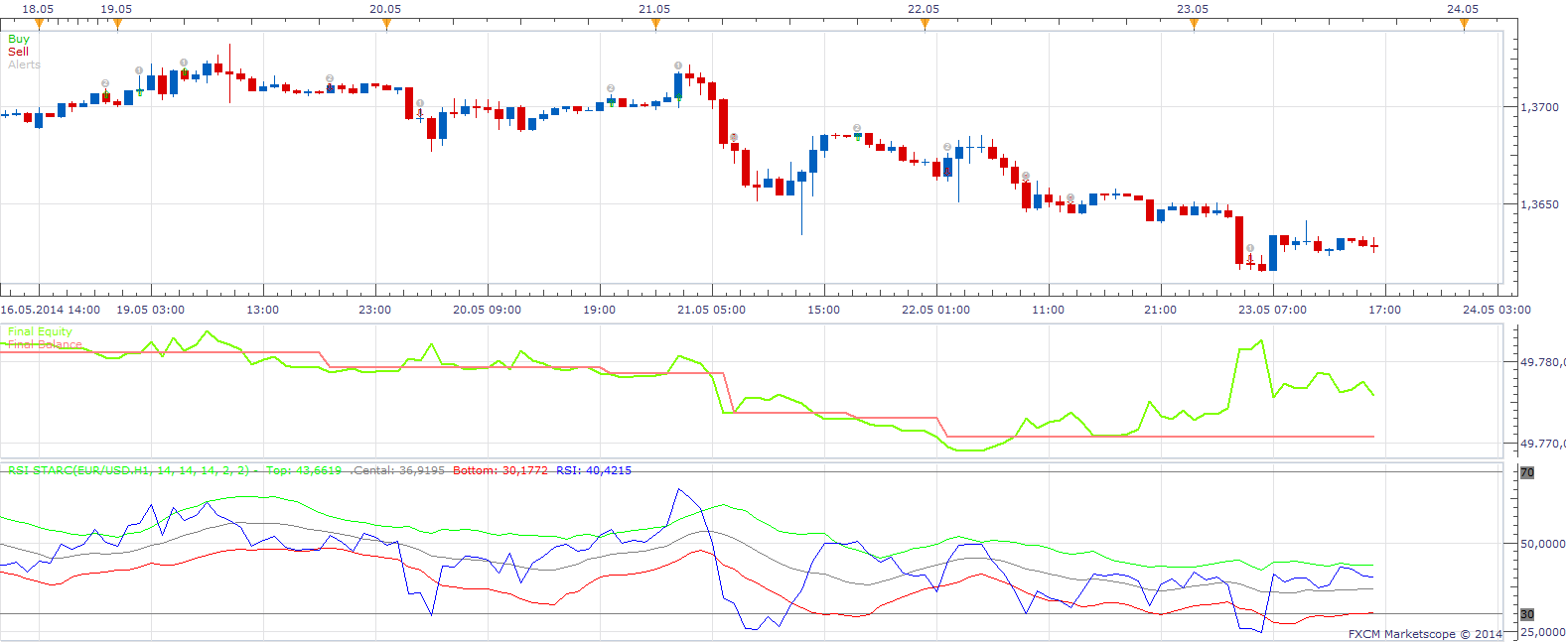 RSI STARC Strategy.png
