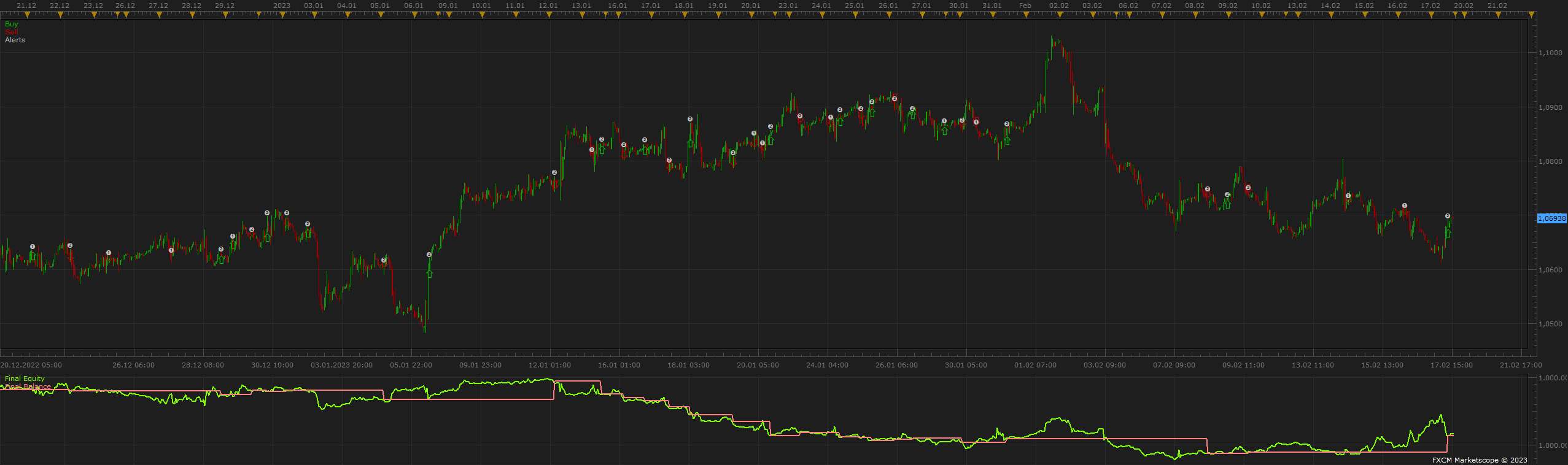 EURUSD H1 (05-15-2023 1114).png