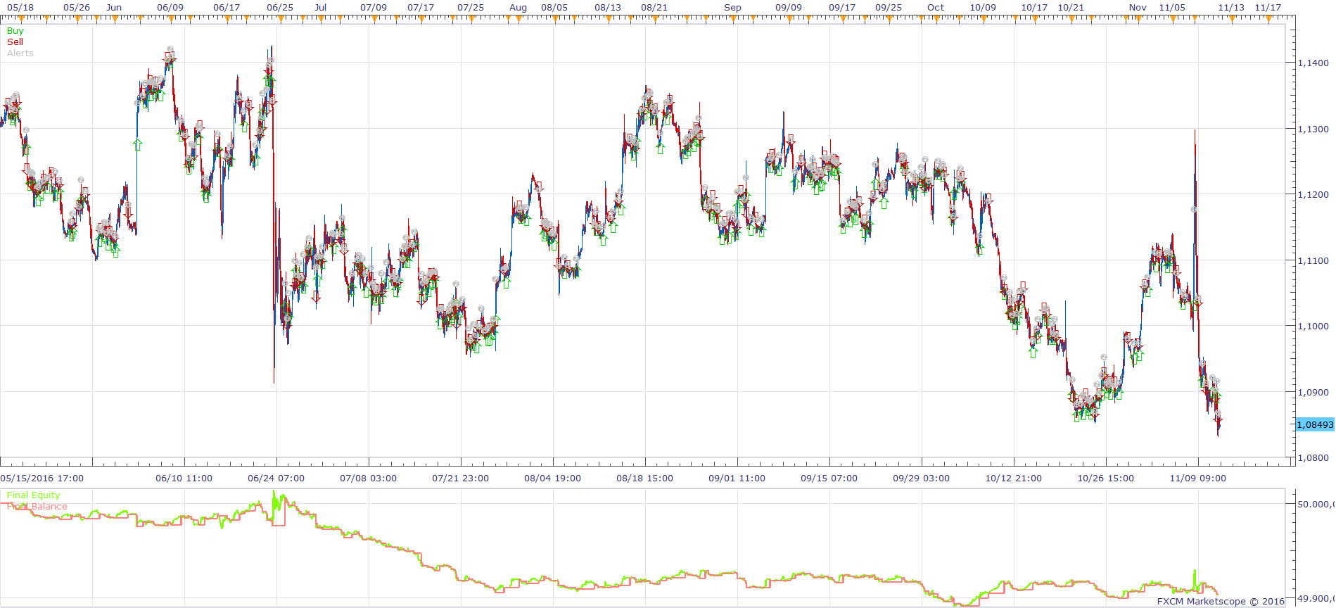 EURUSD H1 (11-16-2016 1348).png