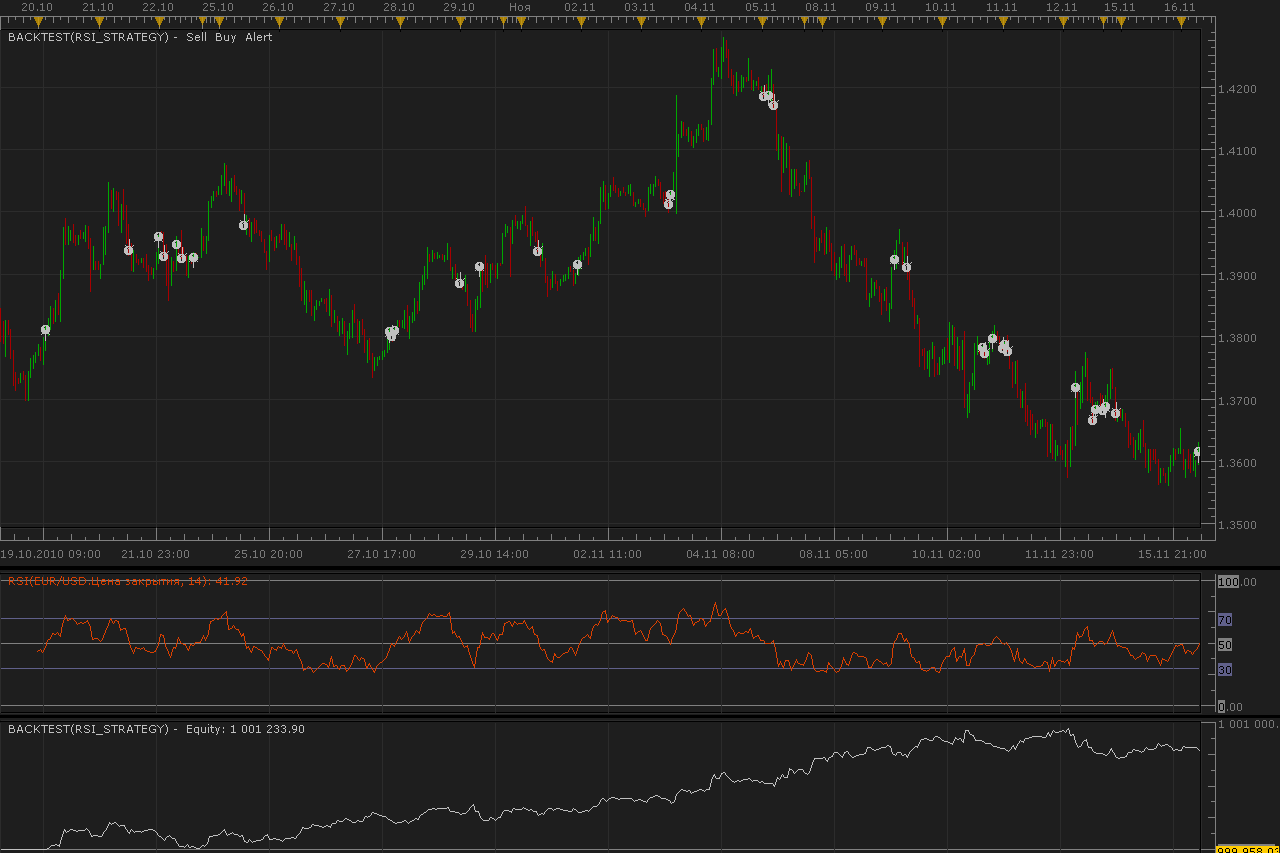 RSI_Strategy.png