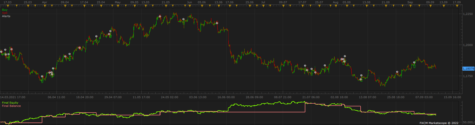 EURUSD H1 (07-12-2022 0928).png