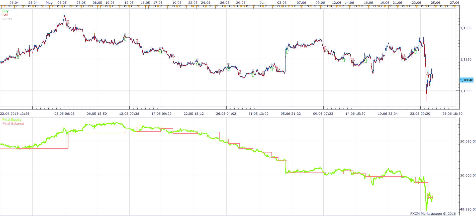 EURUSD m1 (06-30-2016 1022).png