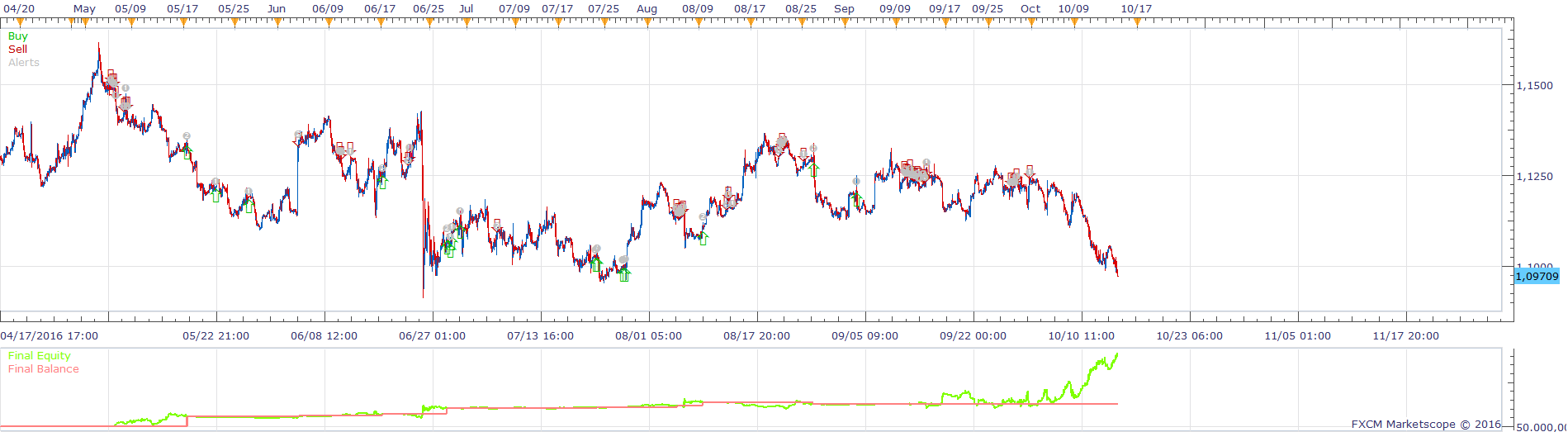 EURUSD H1 (10-23-2016 2259).png